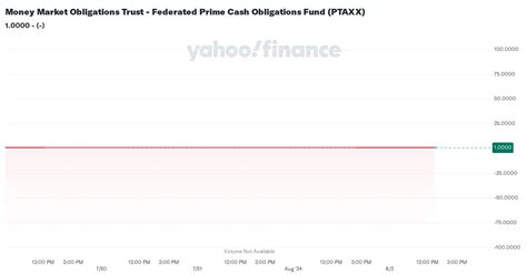 federated prime money market fund.